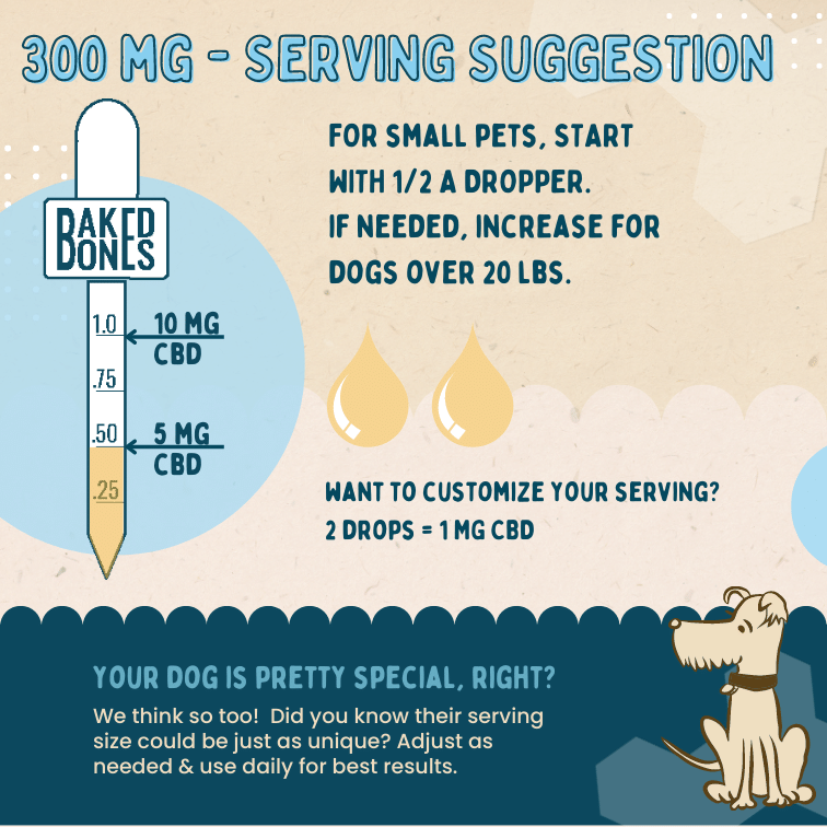 Image of a simple chart that gives a serving suggestion for the oil, and a picture of a dog with text explaining that every dog is unique and so is their serving size