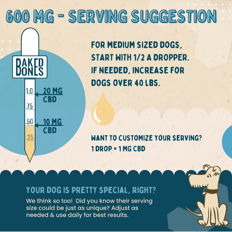 Image of a simple chart that gives a serving suggestion for the oil, and a picture of a dog with text explaining that every dog is unique and so is their serving size