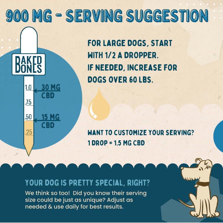 Image of a simple chart that gives a serving suggestion for the oil, and a picture of a dog with text explaining that every dog is unique and so is their serving size